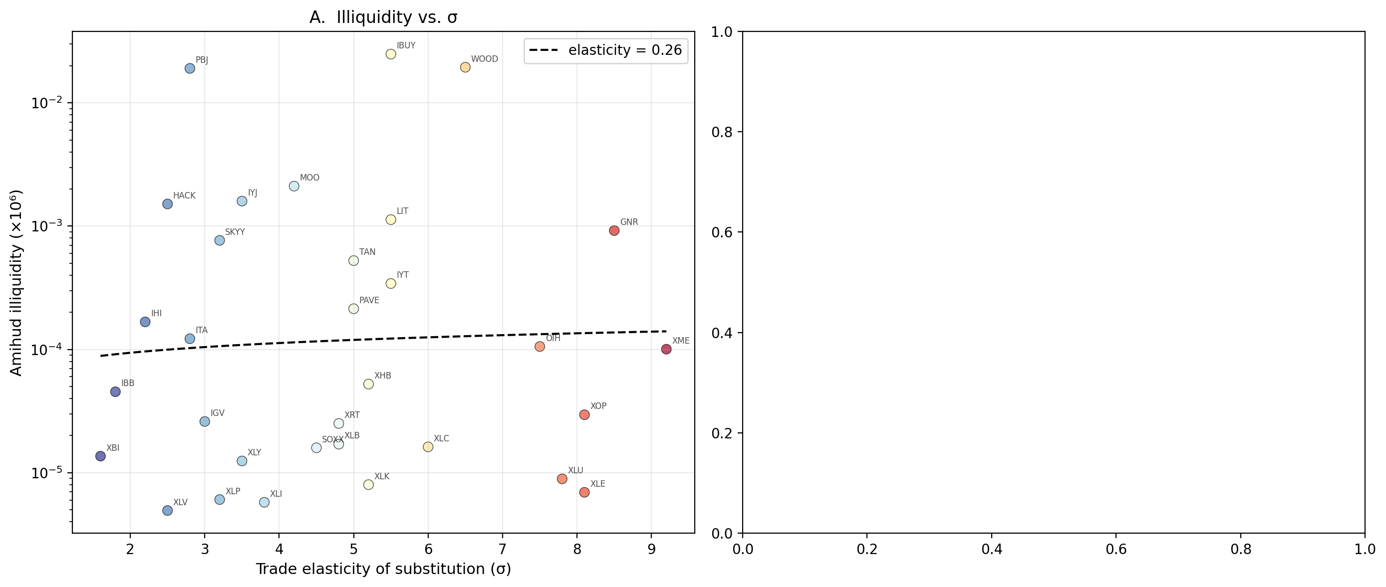 Akerlof Prediction Test