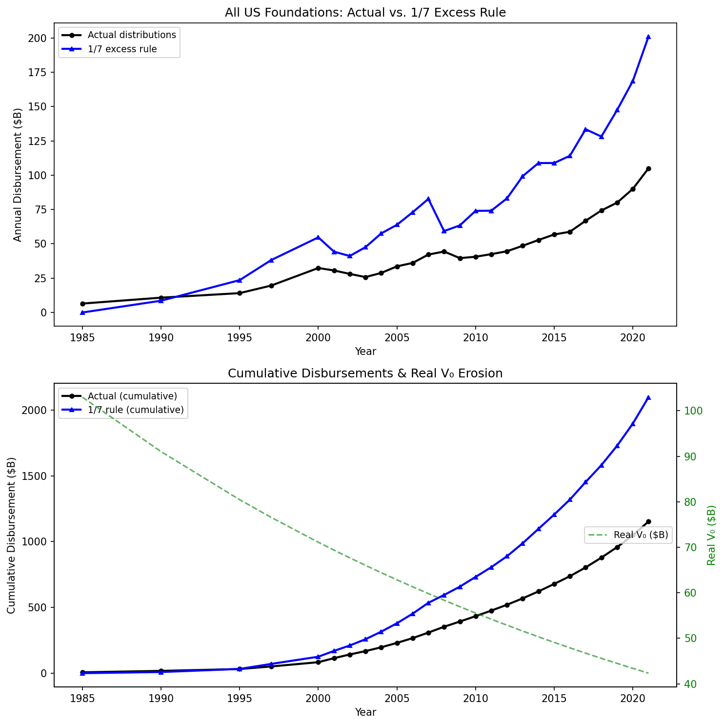 Foundation 1/7 Excess Rule Backtest (Aggregate)
