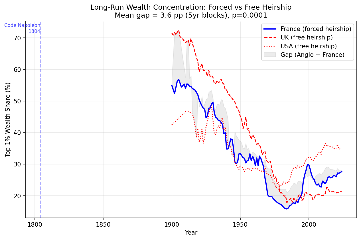 Concentration vs TFP: Cross-Sectional Panel