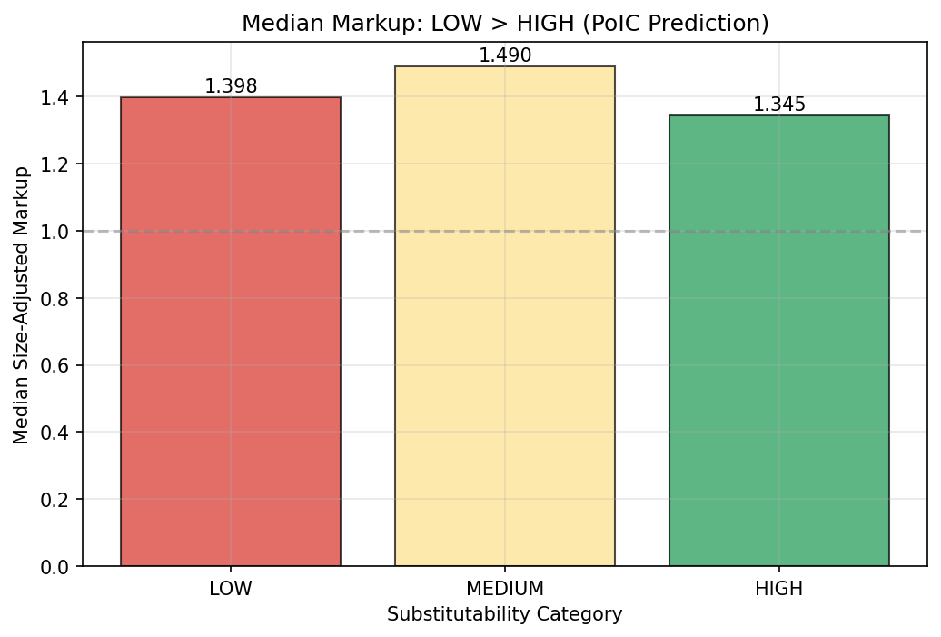 Procurement POIC Competition