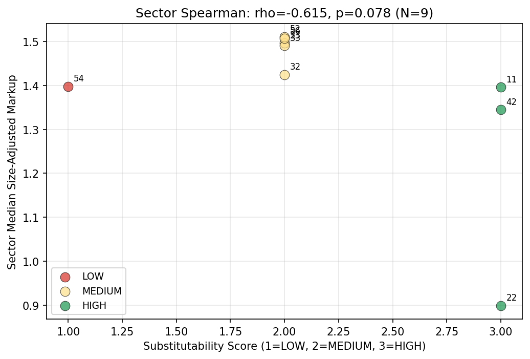 Procurement POIC Scatter