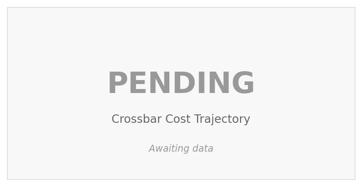 Crossbar Cost Trajectory (PENDING)