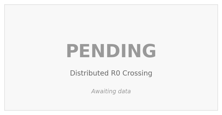 Distributed R0 Crossing (PENDING)