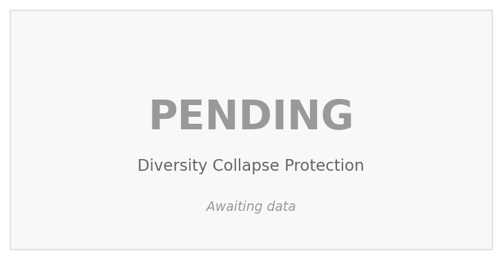 Diversity Collapse Protection (PENDING)