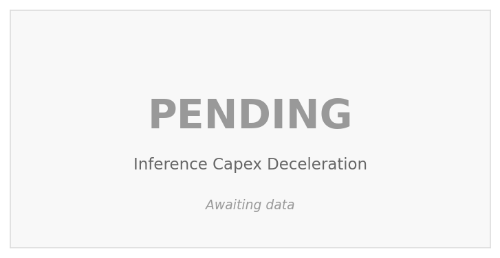 Inference Capex Deceleration (PENDING)
