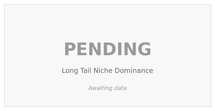 Long Tail Niche Dominance (PENDING)