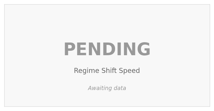 Regime Shift Speed (PENDING)