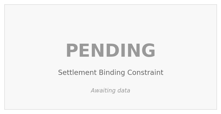 Settlement Binding Constraint (PENDING)