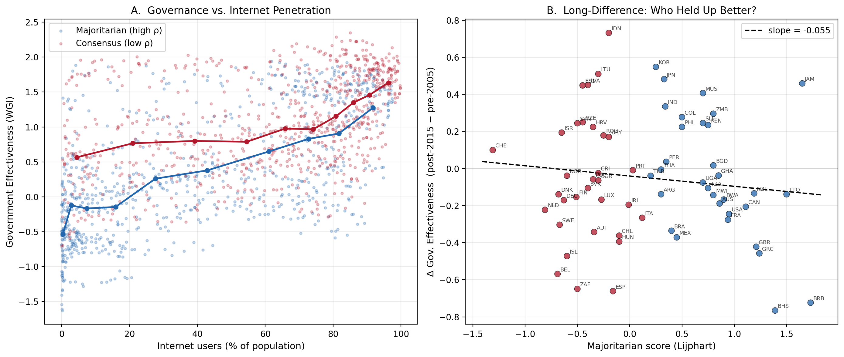 Arrow Prediction Test