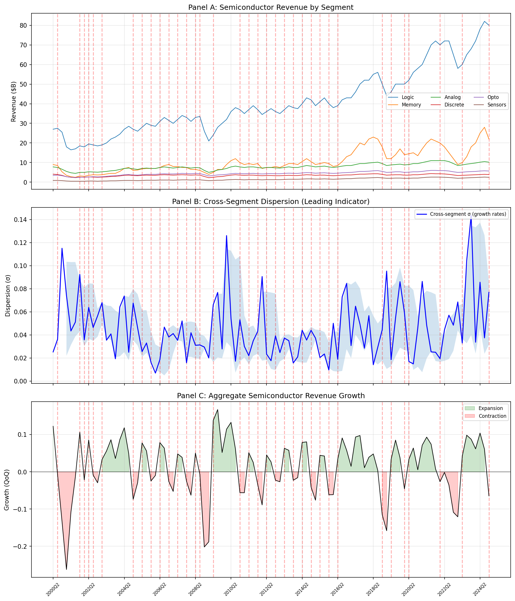 CH: Dispersion Indicator