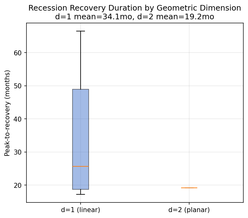 Crisis Duration: IP Recovery vs Learning Rate