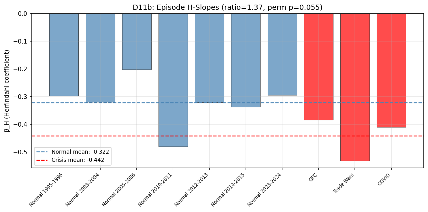 K_eff Crisis: Episode H-Slopes Comparison (D11b)