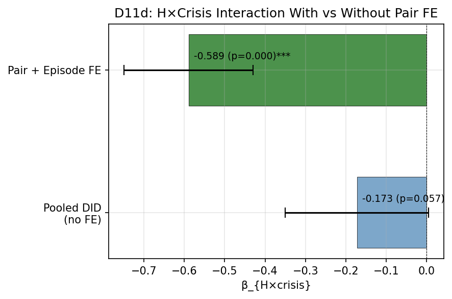 K_eff Crisis DID: Pair + Episode Fixed Effects