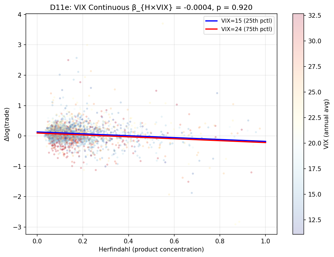 K_eff Crisis: VIX Continuous T Proxy