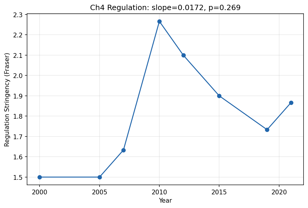 Endogenous Rho: Regulation Channel