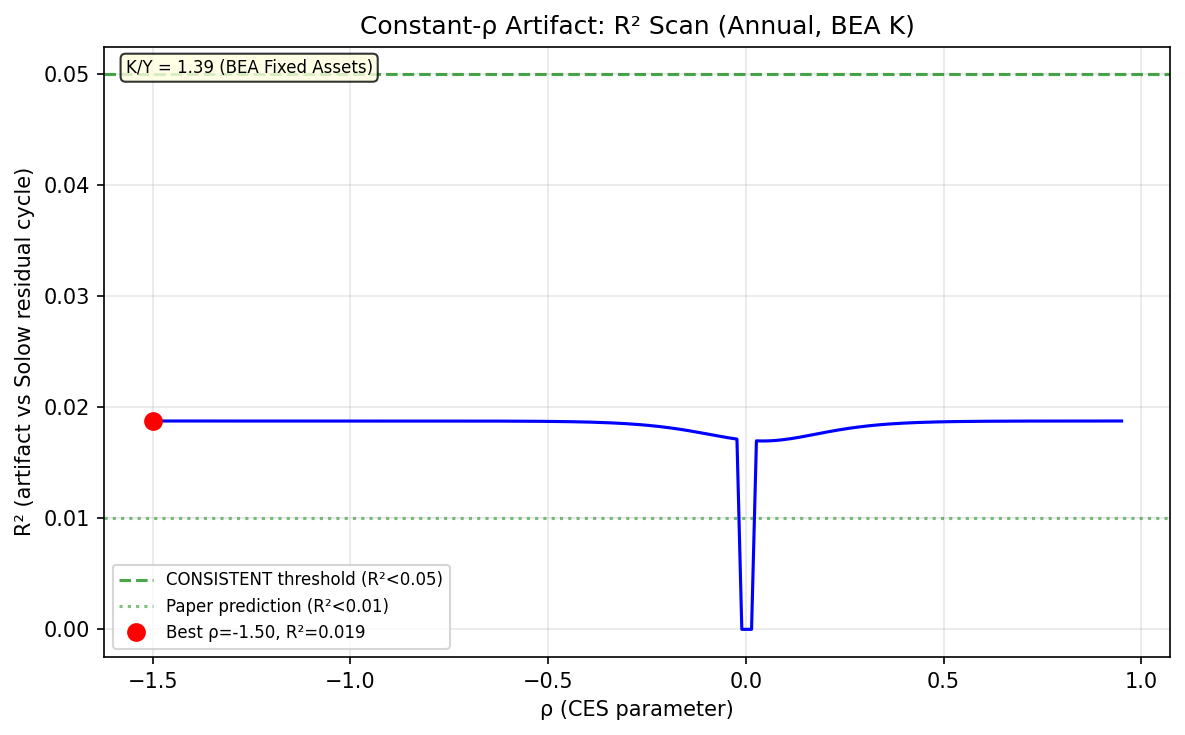 Constant-ρ Curvature Artifact R² Scan (BEA K)