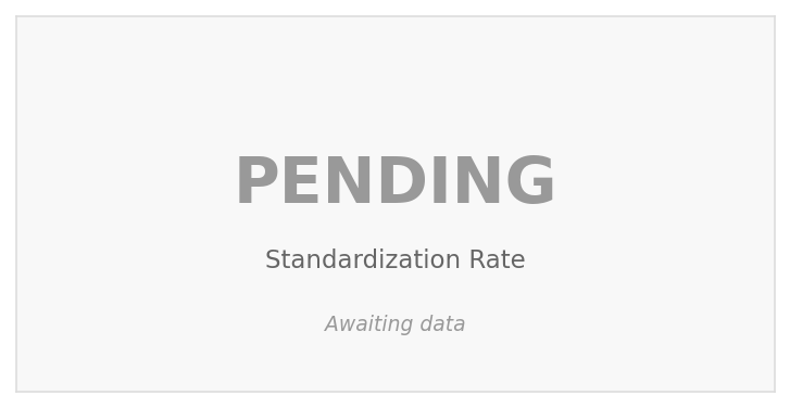 Standardization Rate (PENDING)