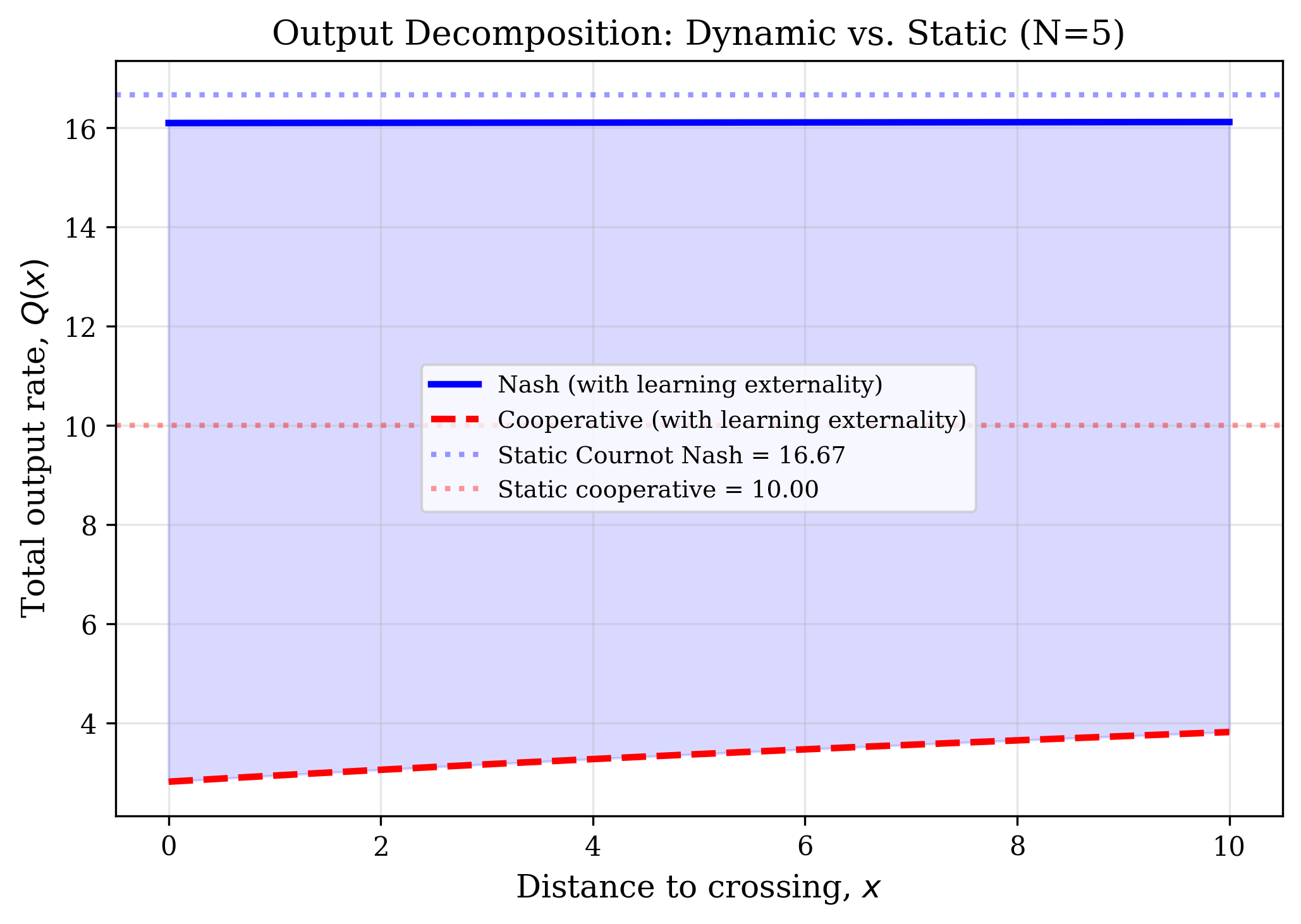 ED: 6 Decomposition