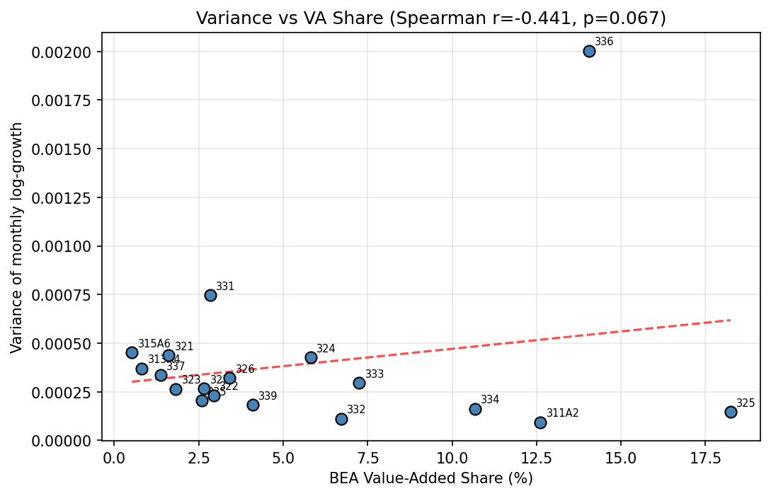 Compound Symmetry: Variance-Share Correlation (General Weights)