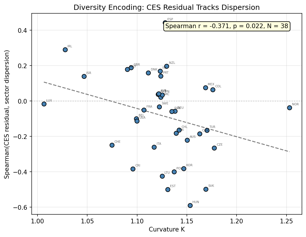 Correlation Robustness: Partial Correlation with K
