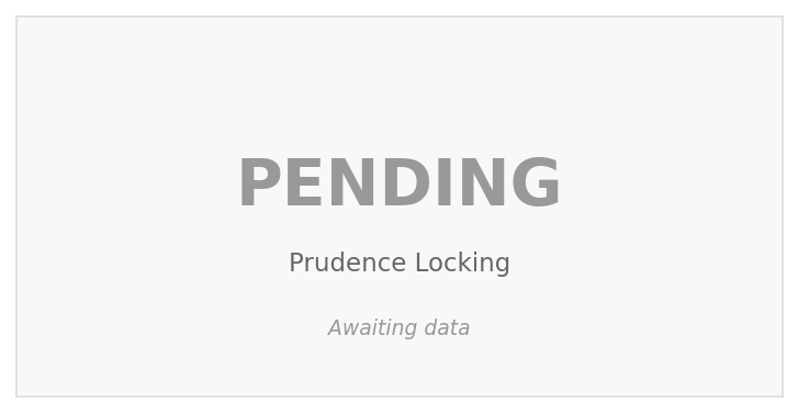 Prudence Locking (Pending)