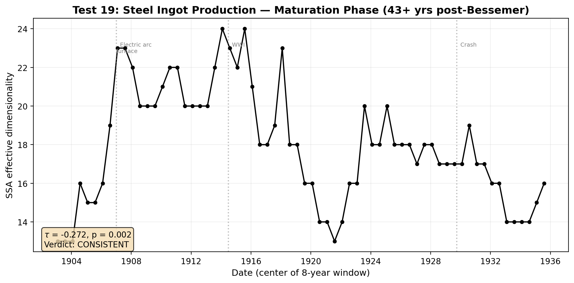 FV: Steel Historical