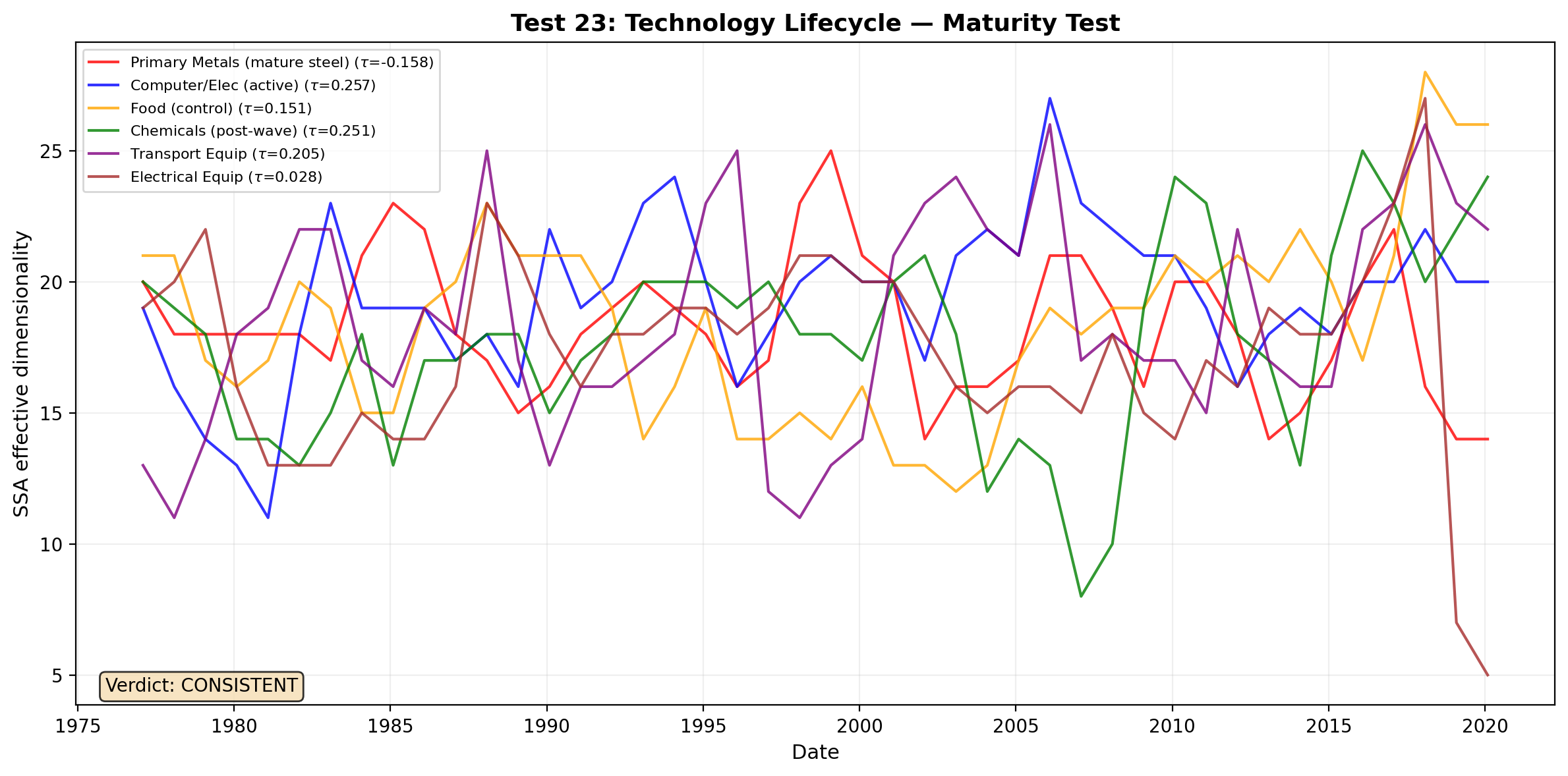 FV: Maturity