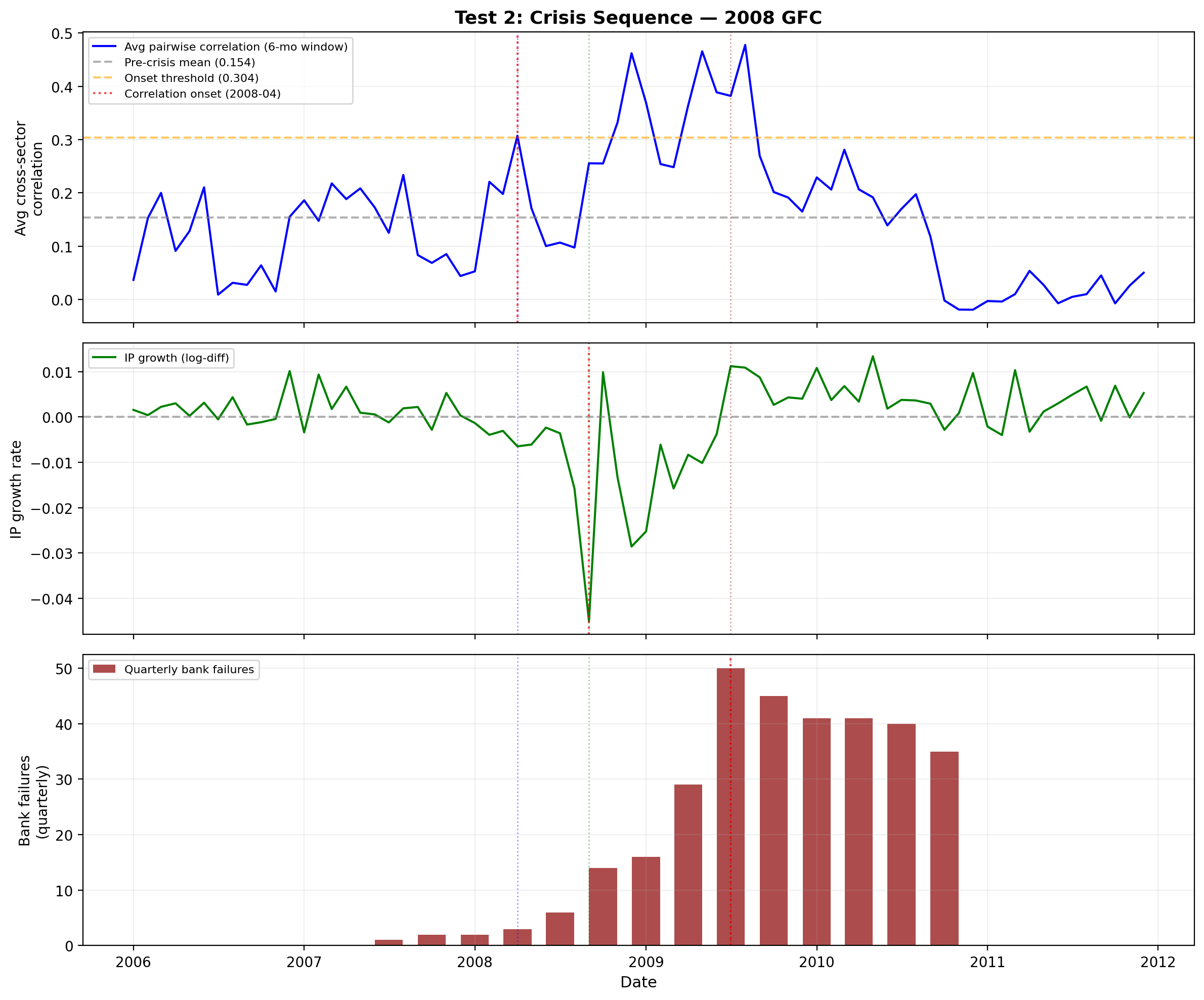 FV: Crisis Sequence