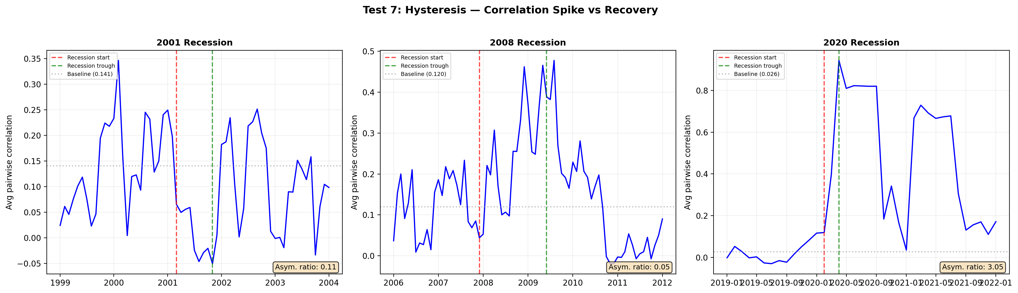 FV: Hysteresis