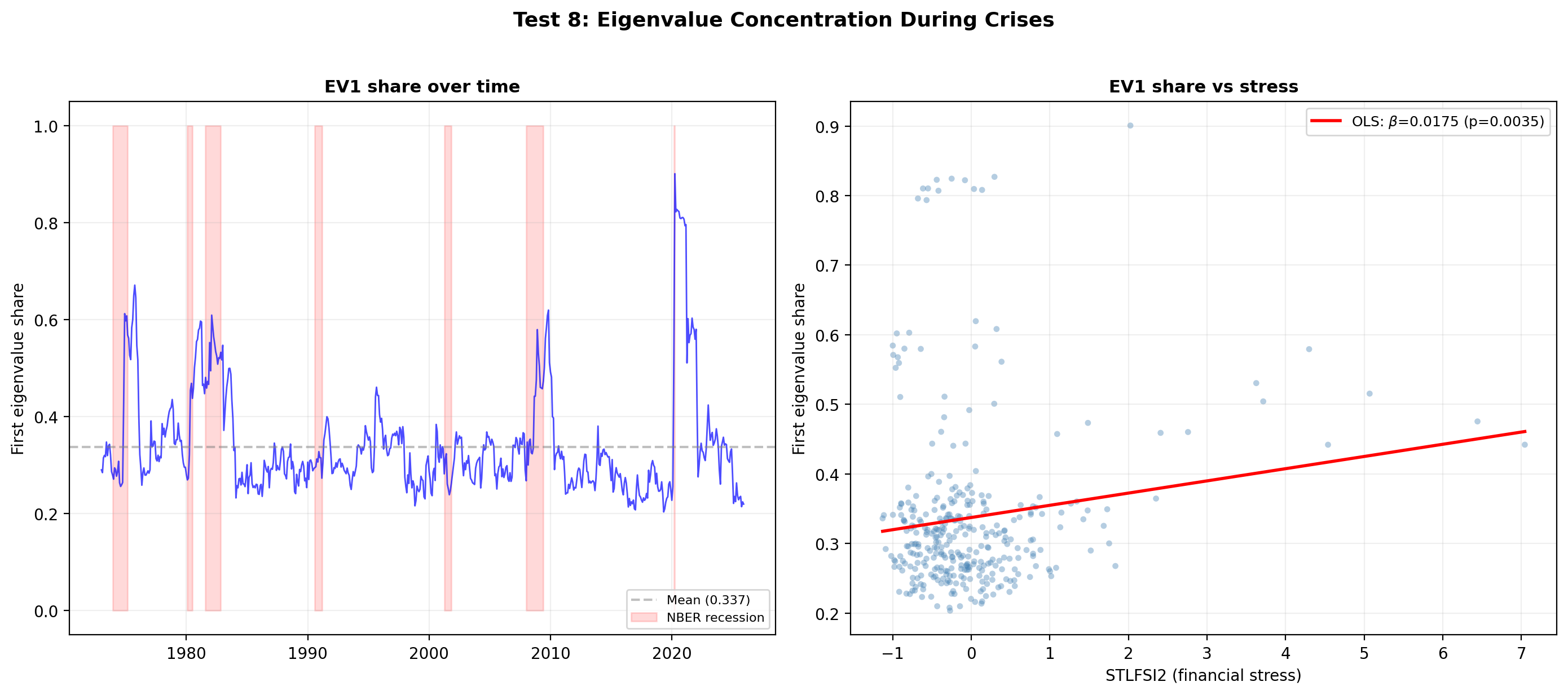 FV: Eigenvalue
