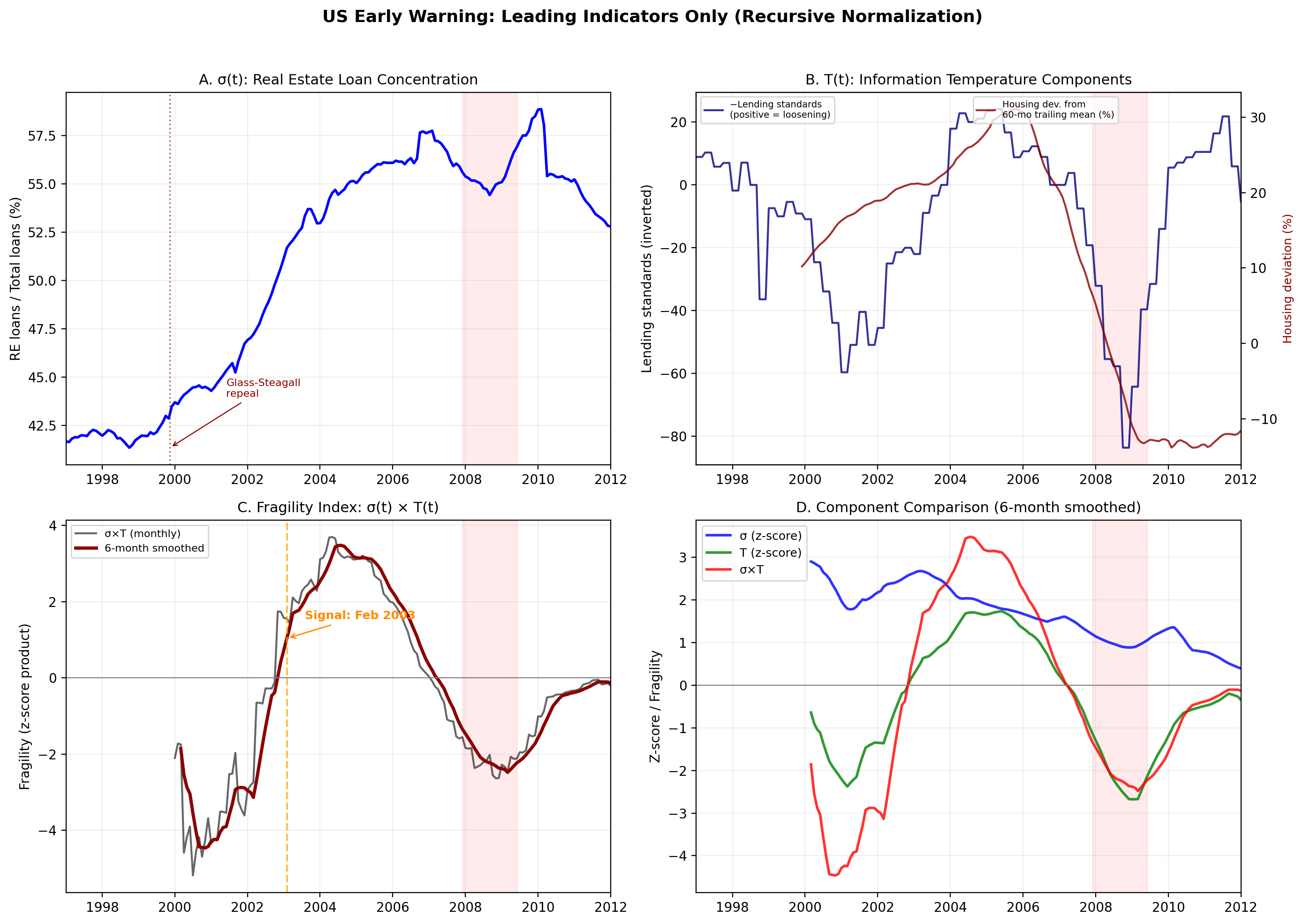 GFC Us Dashboard