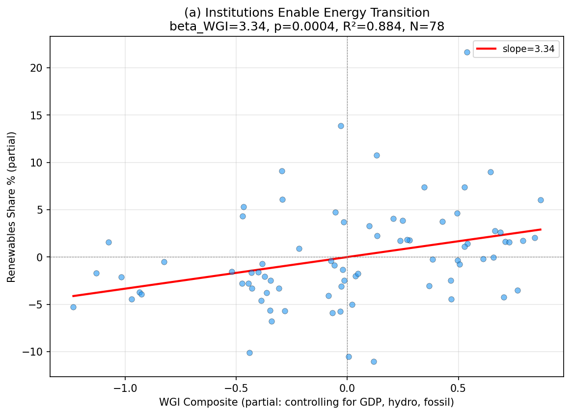 K_eff: Energy Transition and Institutional Quality