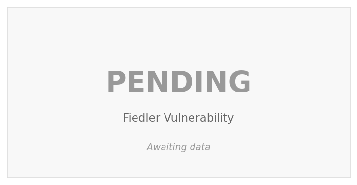 Fiedler Vector Vulnerability (Pending)
