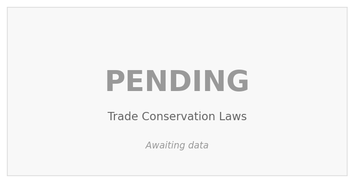 Trade Conservation Laws (PENDING)