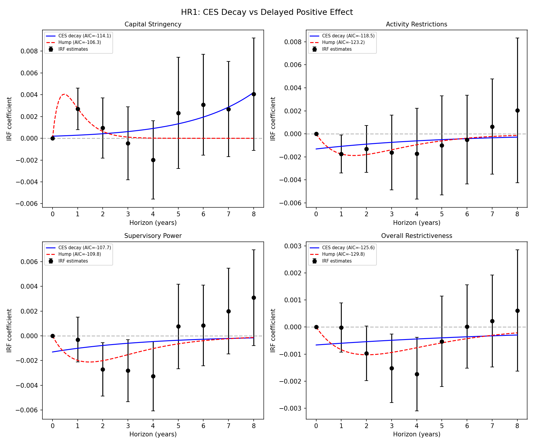 HR1 Damping Horse Race