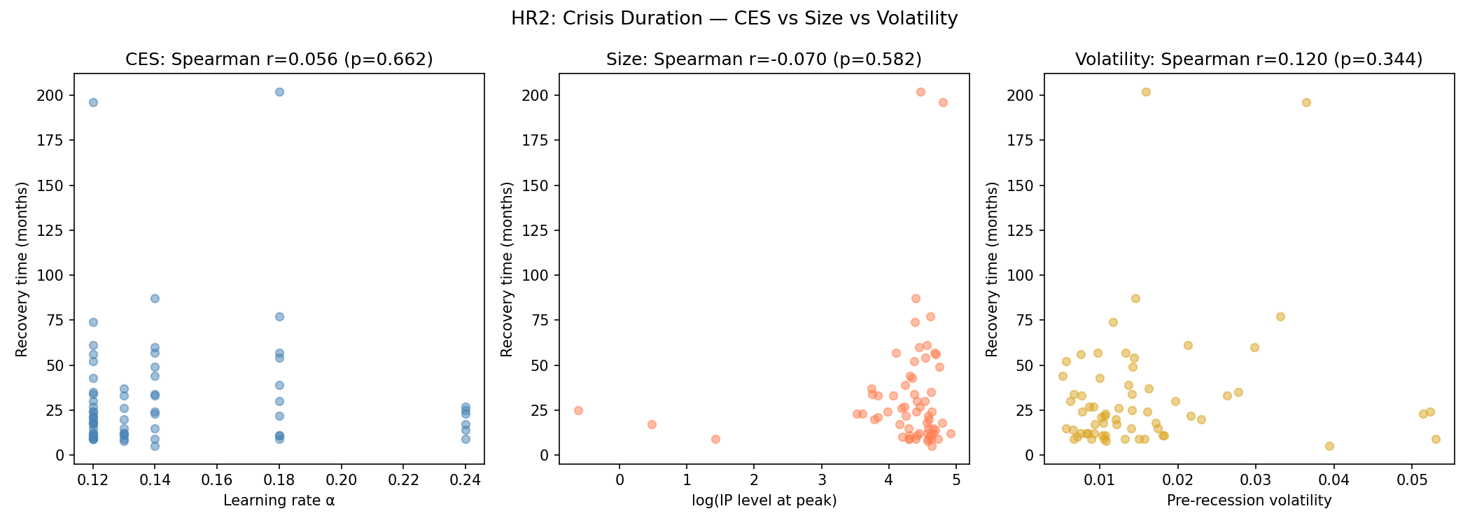 HR2 Crisis Duration Horse Race