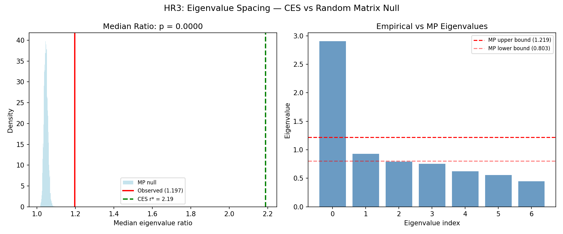 Horse Race Oos: HR3 Timescale MP Null