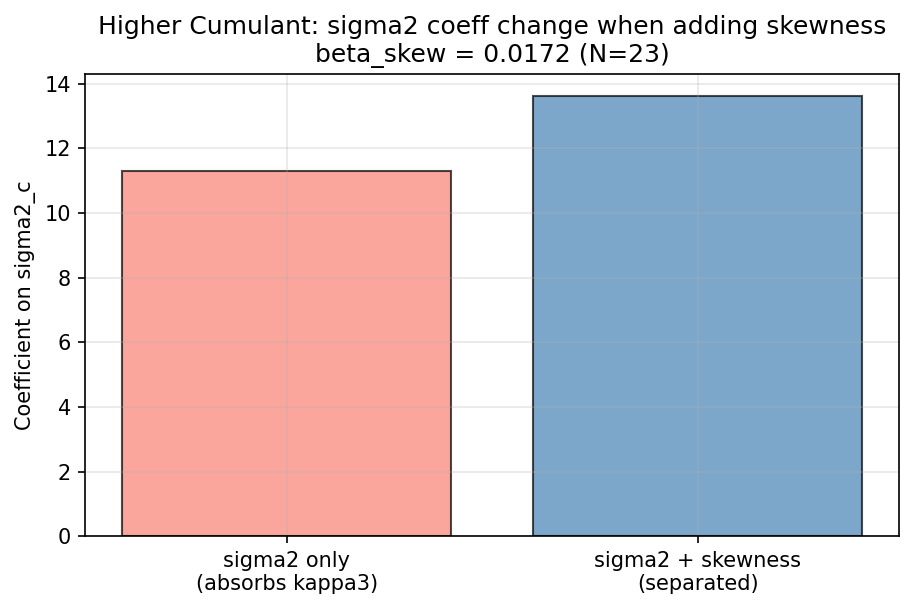 Higher Cumulant: Skewness Control Effect