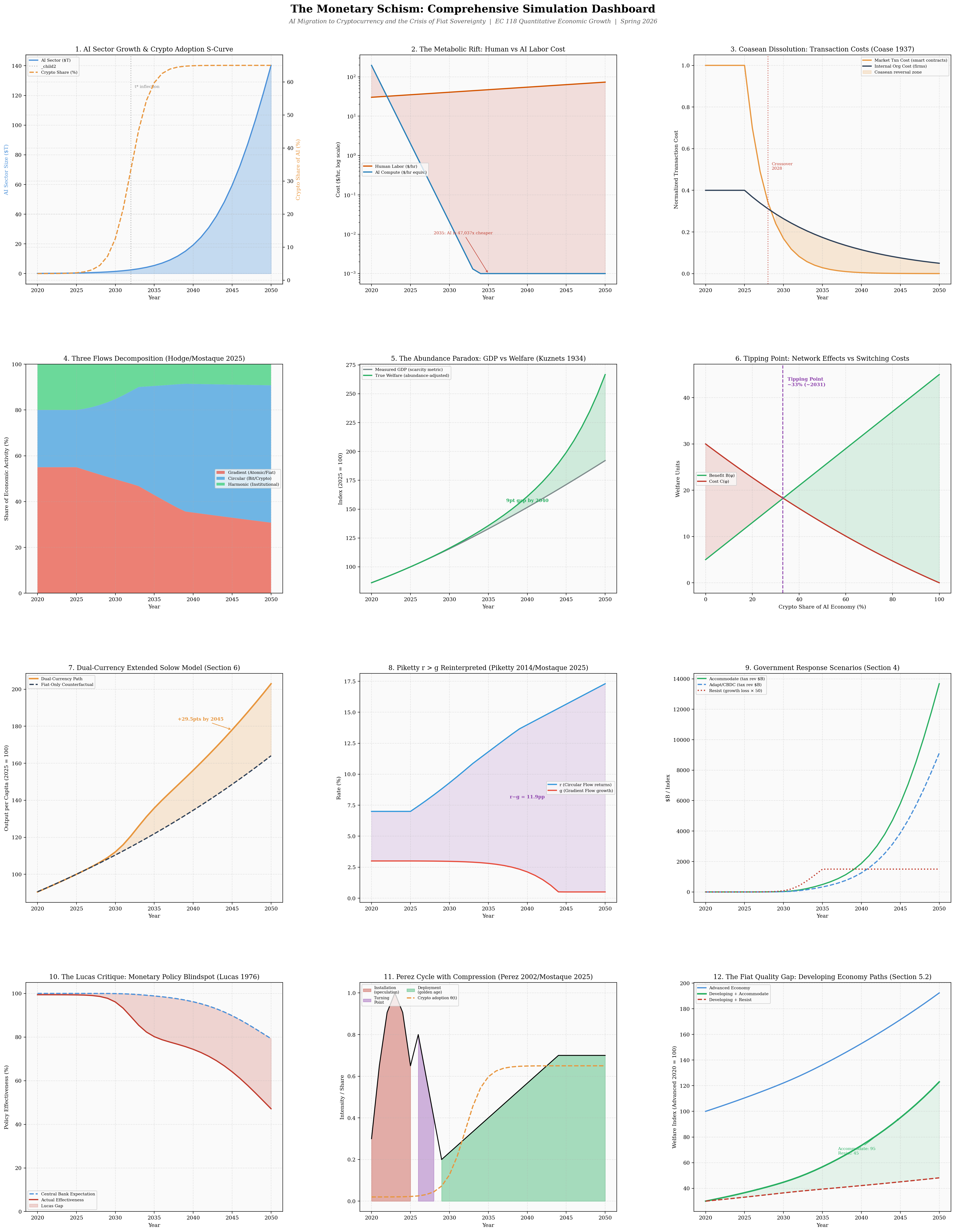 Monetary Schism Dashboard