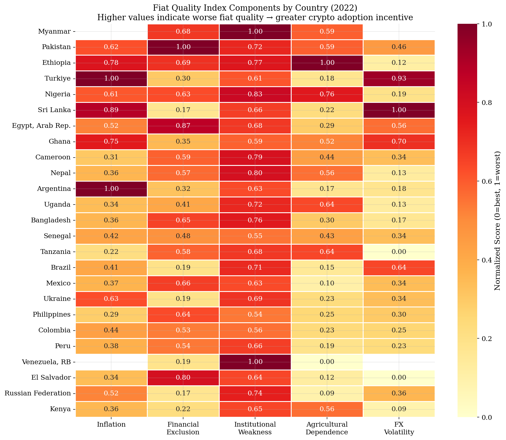 Mpg: 1 FQI Heatmap