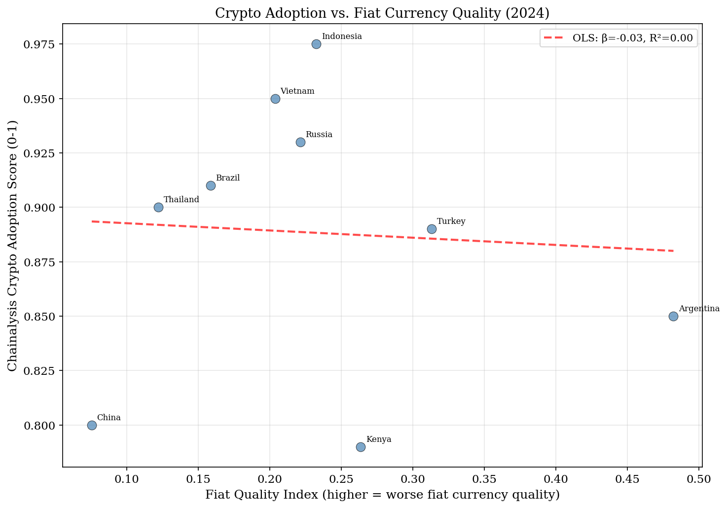 Mpg: 3 FQI vs Adoption