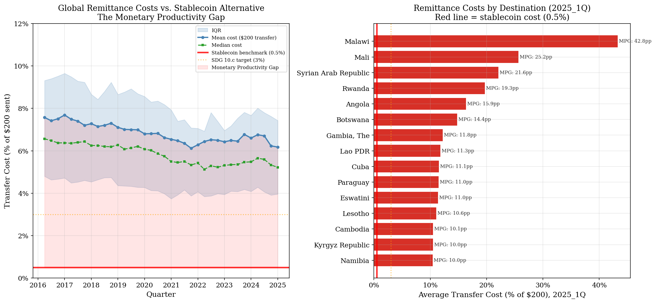 5 Remittance MPG