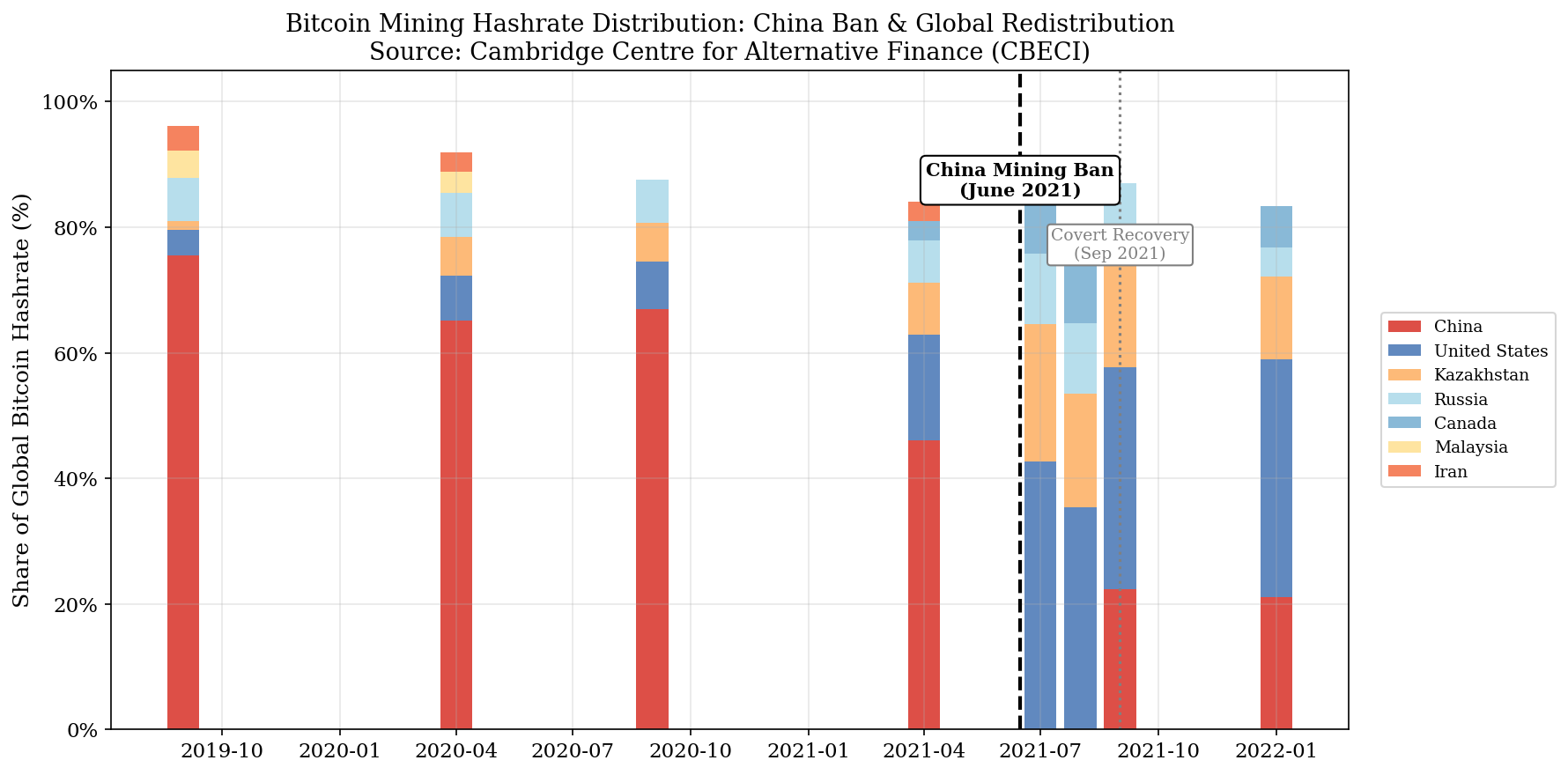 Mpg: 6 China Mining Ban