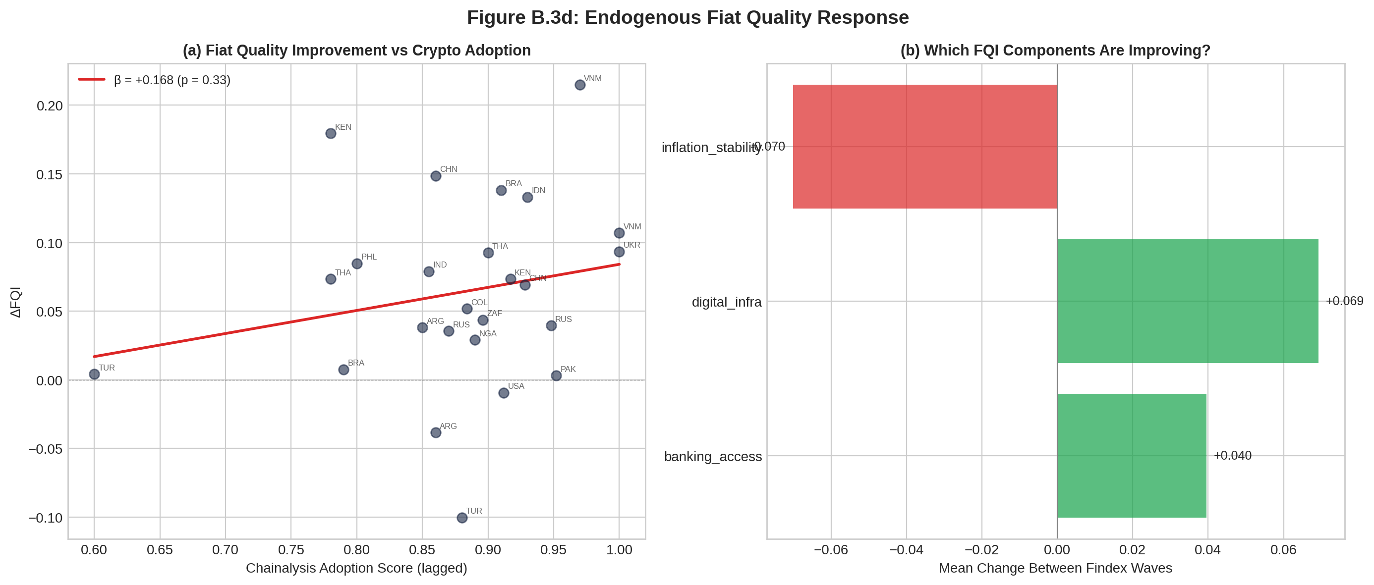 Mpg: FQI Improvement