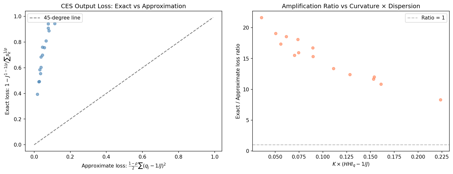 Pythagorean Welfare Additivity