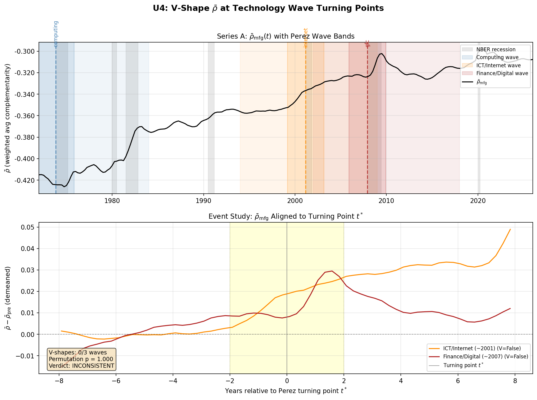 Rho Vshape Technology