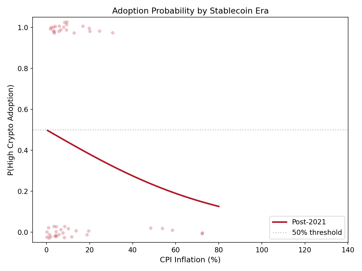 Settlement: Inflation Threshold Curve