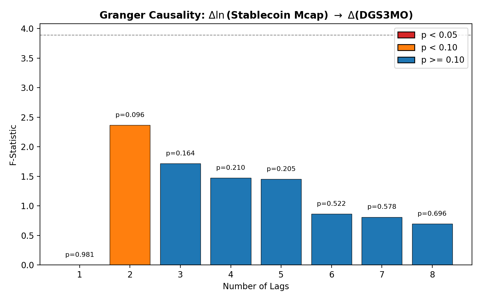 Settlement: Stablecoin Treasury Granger