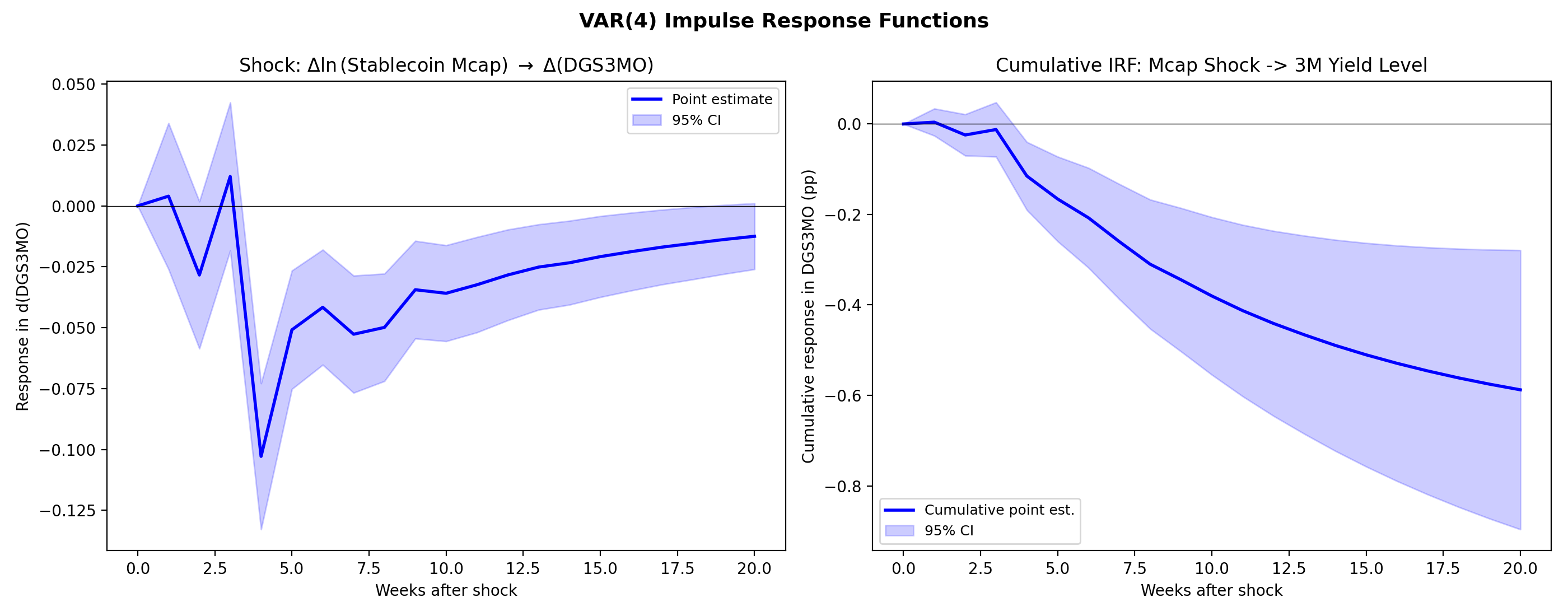 Settlement: Stablecoin Treasury IRF