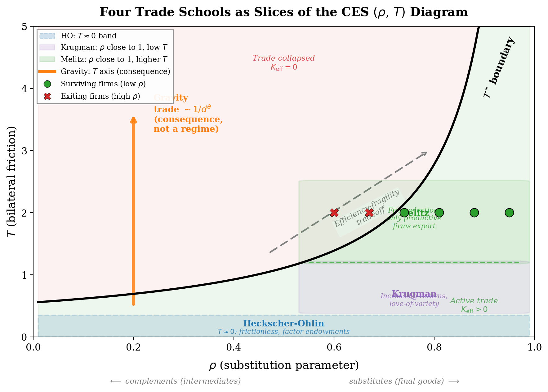 Trade Rho T Diagram